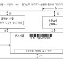 제2019-136호 (등기통상우편물의 우편요금 감액대상, 감액요건, 감액범위 및 계약등기 우편물의 부가취급 서비스에 대한 고시 개정(안) 행정예고) 이미지