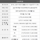 스카이더퍼스트공인중개사사무소 이미지