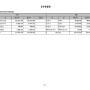 1318미래세대지역아동센터 이미지