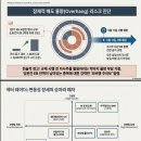 달성2차4로 티스토리