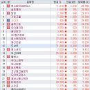 윈스투자그룹