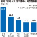 삼성양산