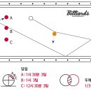 당구교실 이미지