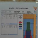 7월 27일 진승무역 고객감사 페스티벌 대전월드컵볼링장 결승전 경기결과 이미지