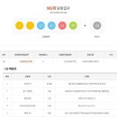 복권판매점 옥산