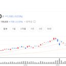 씨에스이엔지(주)