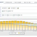 AB글로벌고수익증권투자신탁(채권-재간접형)종류형A 현황 이미지