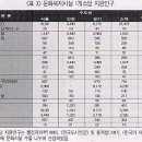 문화,복지관련해서 조금더 의견을 받아보고싶습니다. 이미지