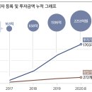 케이아이엠씨