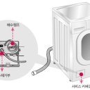겨울철 세탁기 동결 예방법 이미지
