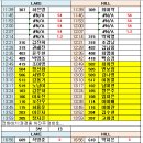 [9월24일 목요일 근무배치표] 이미지