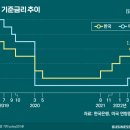 빅스텝 이미지