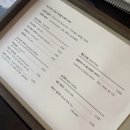 커피가게 동경 네이버블로그