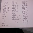 PARTY | 광주 동명동 소셜파티 사교파티 틈 DZE party 참여 후기