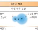 유원화학