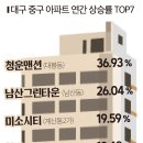 청운환경개발 이미지