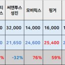 (주)핑거플래닛 네이버블로그