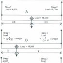 CEANE RIGGING STUDY 필요성 이미지