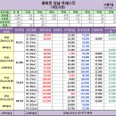 개포주공/개포시영 개포재건축 10월7일 시세및 현황입니다 이미지