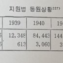 일본군 지원병을 적극 환영한 친일파들 이미지