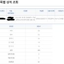 2021년 대전 지방직 9급 최종합격수기입니다. 이미지