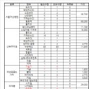 (주)서울여성 산후조리원 이미지
