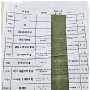 예찬 | 속 편한 저염 반찬 배달 정기배송 전문 건강예찬 후기