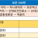 산대보건진료소 이미지