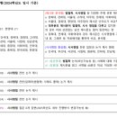 [PreLaw] 로스쿨 실전 모의 면접 강의(인하대, 부산대, 전남대, 영남대, 원광대, 전북대, 충남대 등) 이미지