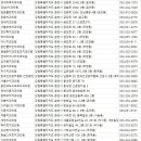 동아연세치과의원 이미지