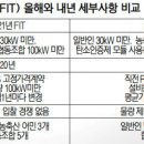 "신재생에너지 시장 개편 전 혜택 보자"…태양광 사업자, 연내 FIT 참여 서두를 듯,탄소인증제 모듈 등 설치해야,건축물 가중치 1.5 이미지