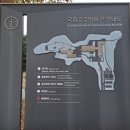 대전선사박물관 세미나실 | 웅진동 소재 여름, 겨울방학 기간 아이들과 함께 가면 좋은 실내 여행지 "국립 공주 박물관" 방문 후기