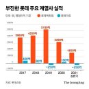 얼마나 할까 했는데 25%였다···"롯데 떠난다" 희망퇴직 쇼크 이미지