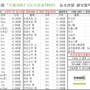 양산종합유통 이미지