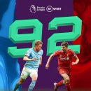 [BT Sport] 덕배는 제라드의 PL 어시스트 기록과 동률 이미지