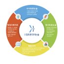 배지희국어학원