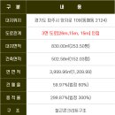 초롱초등학교 앞 횡단보도 이미지