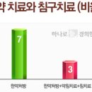 하나로기경희한의원 이미지