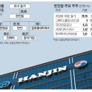 (주)한진칼