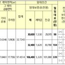 LH 서울양원1단지 이미지