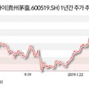 어우라 - 8660 | 어우라