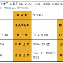 올레오 아파트 이미지