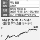 광모터스 네이버블로그