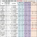 남현동-8 이미지