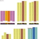 제일풍경채 리버파크 이미지