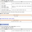 LH아파트(행복주택) 김해진영LH천년나무2단지 이미지