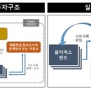 에이엠씨컴퍼니 이미지