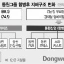 (주)동원엔터프라이즈