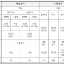 창신중학교 이미지