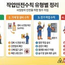제조업 중대재해 다발TOP5 및 예방대책 이미지
